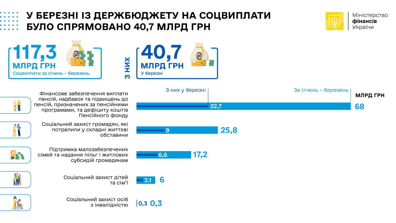  Міністерство фінансів України