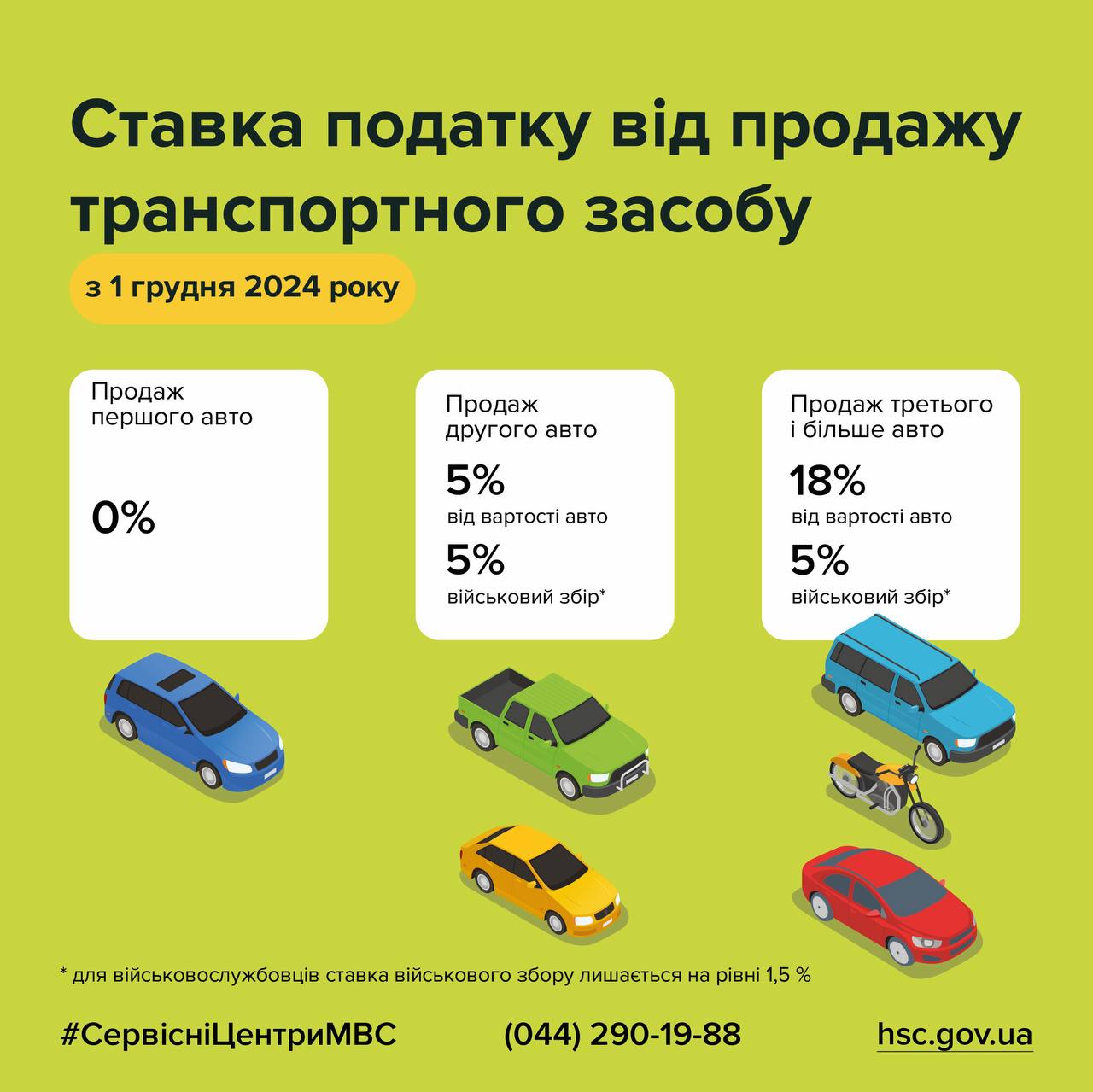 Главный сервисный центр МВД