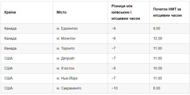 УЦОКО УЦОКО