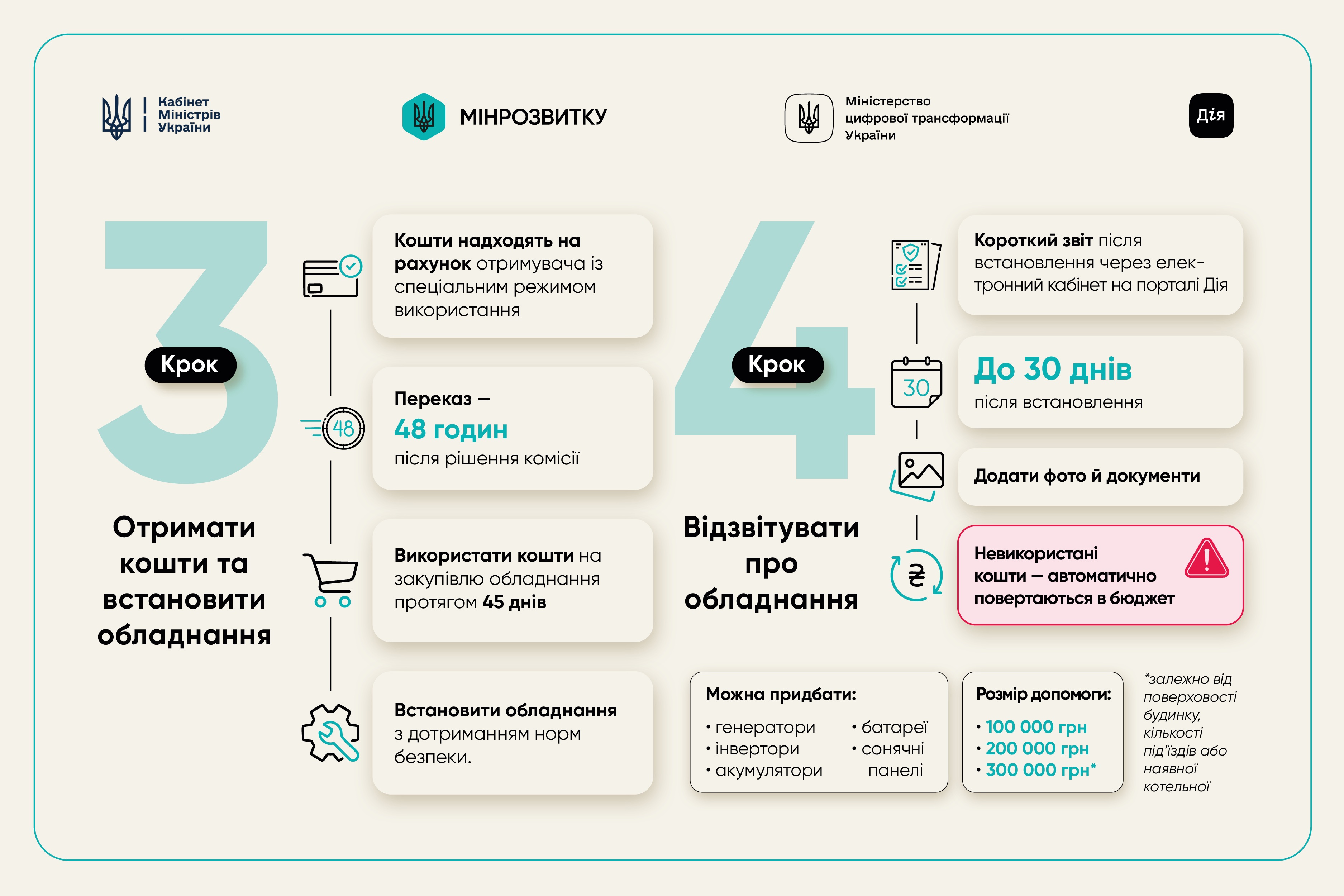 mindev.gov.ua mindev.gov.ua