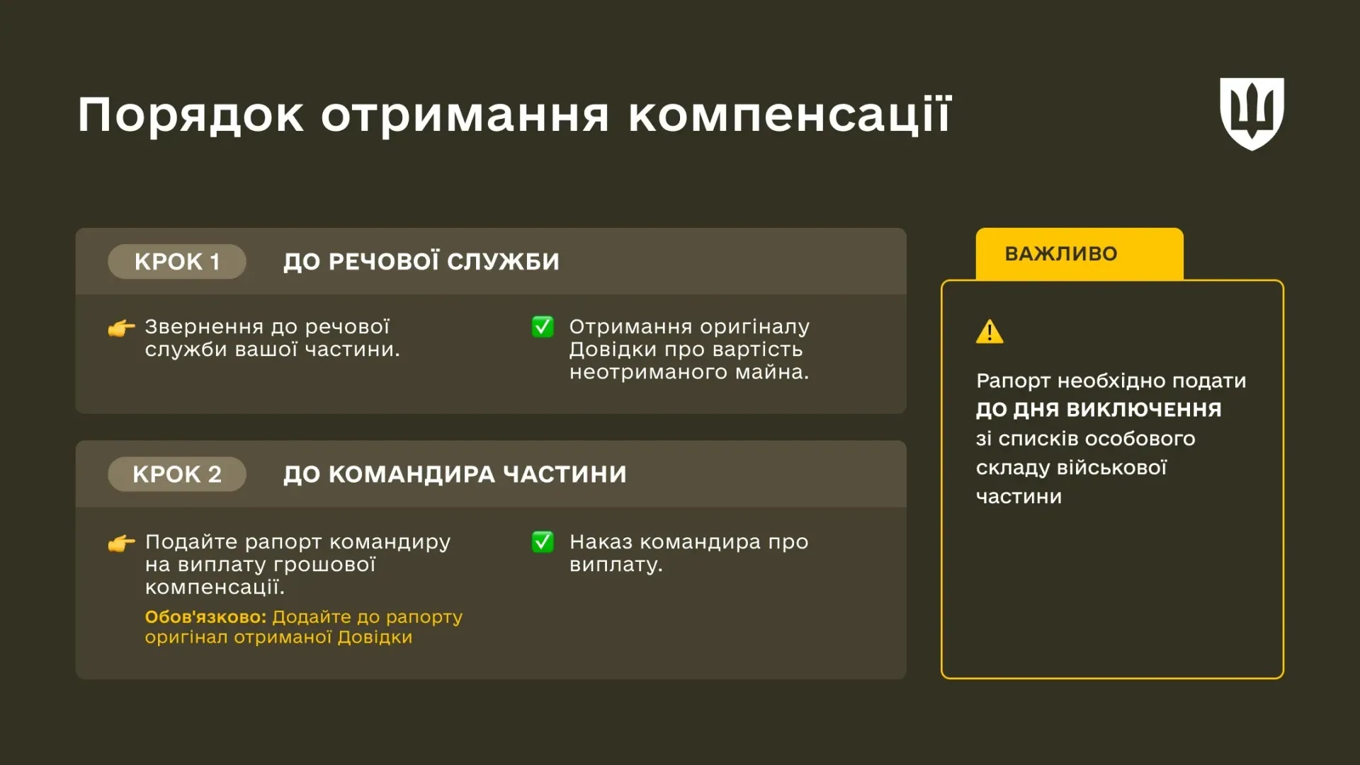 Міноборони