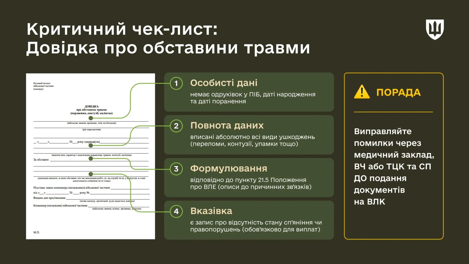 Міноборони