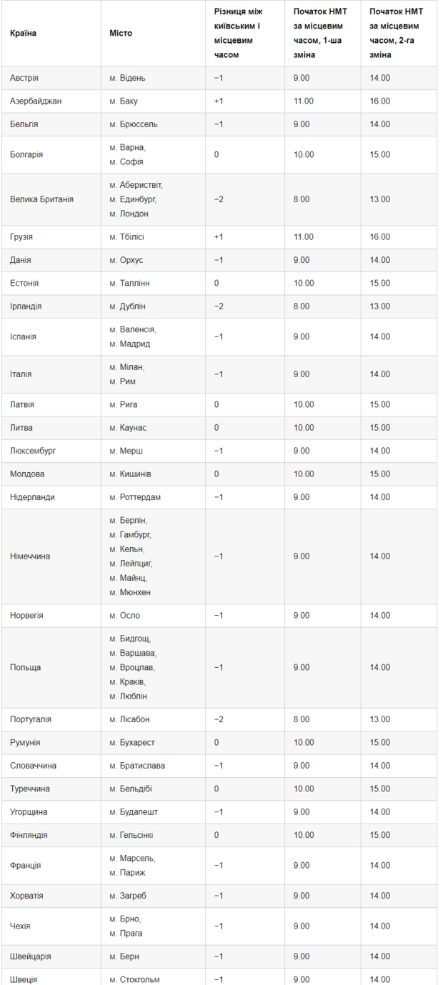 УЦОКО УЦОКО