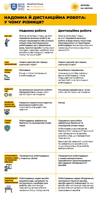 Держпраці Держпраці