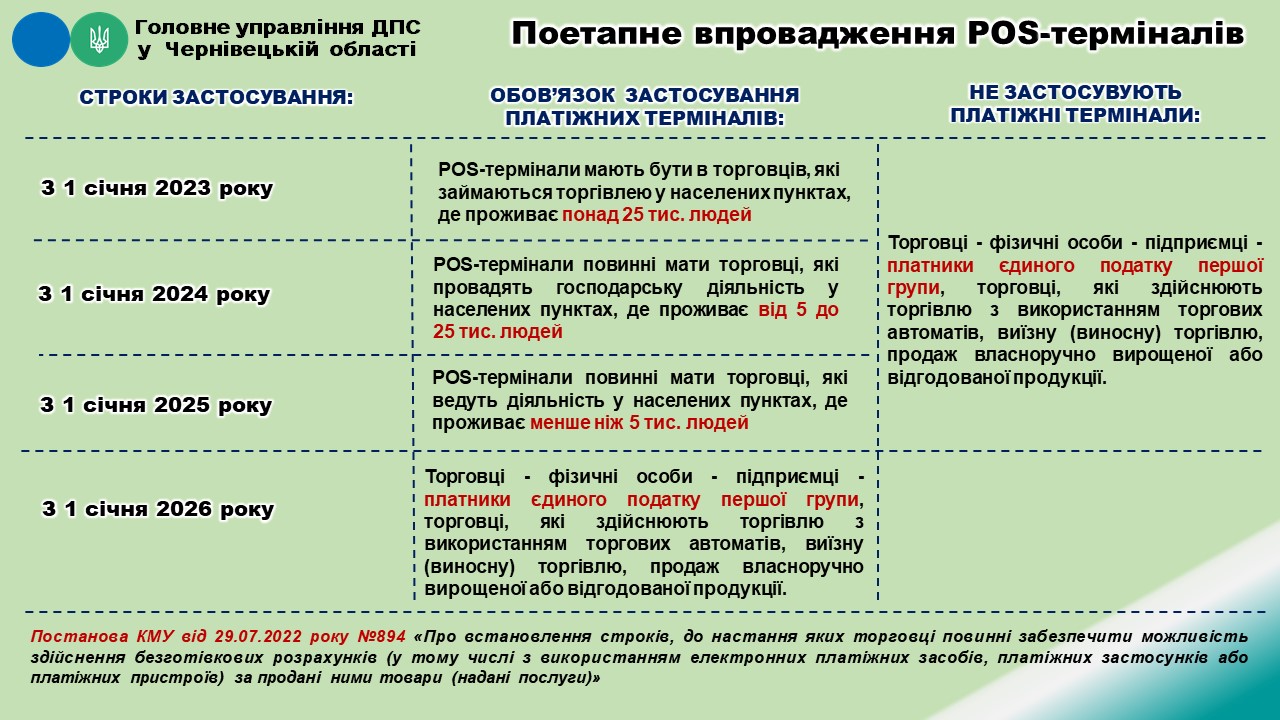Головне управління ДПС у Чернівецькій області Головне управління ДПС у Чернівецькій області