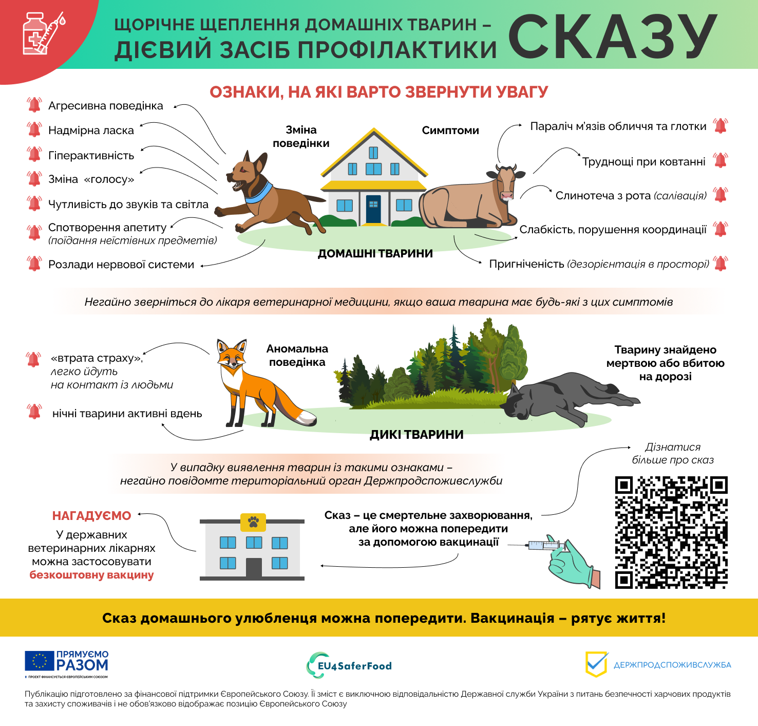 Держпродспоживслужба