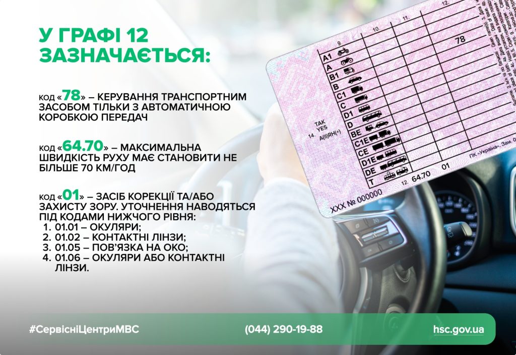 Головний сервісний центр МВС Головний сервісний центр МВС