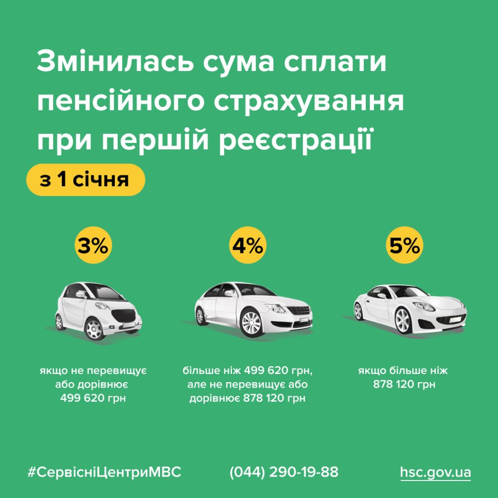 Главный сервисный центр МВД Главный сервисный центр МВД