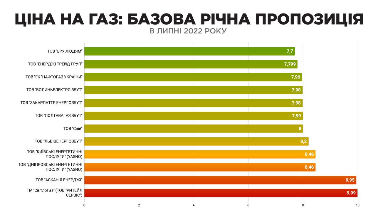 Інфографіка: gazpravda.com.ua Інфографіка: gazpravda.com.ua