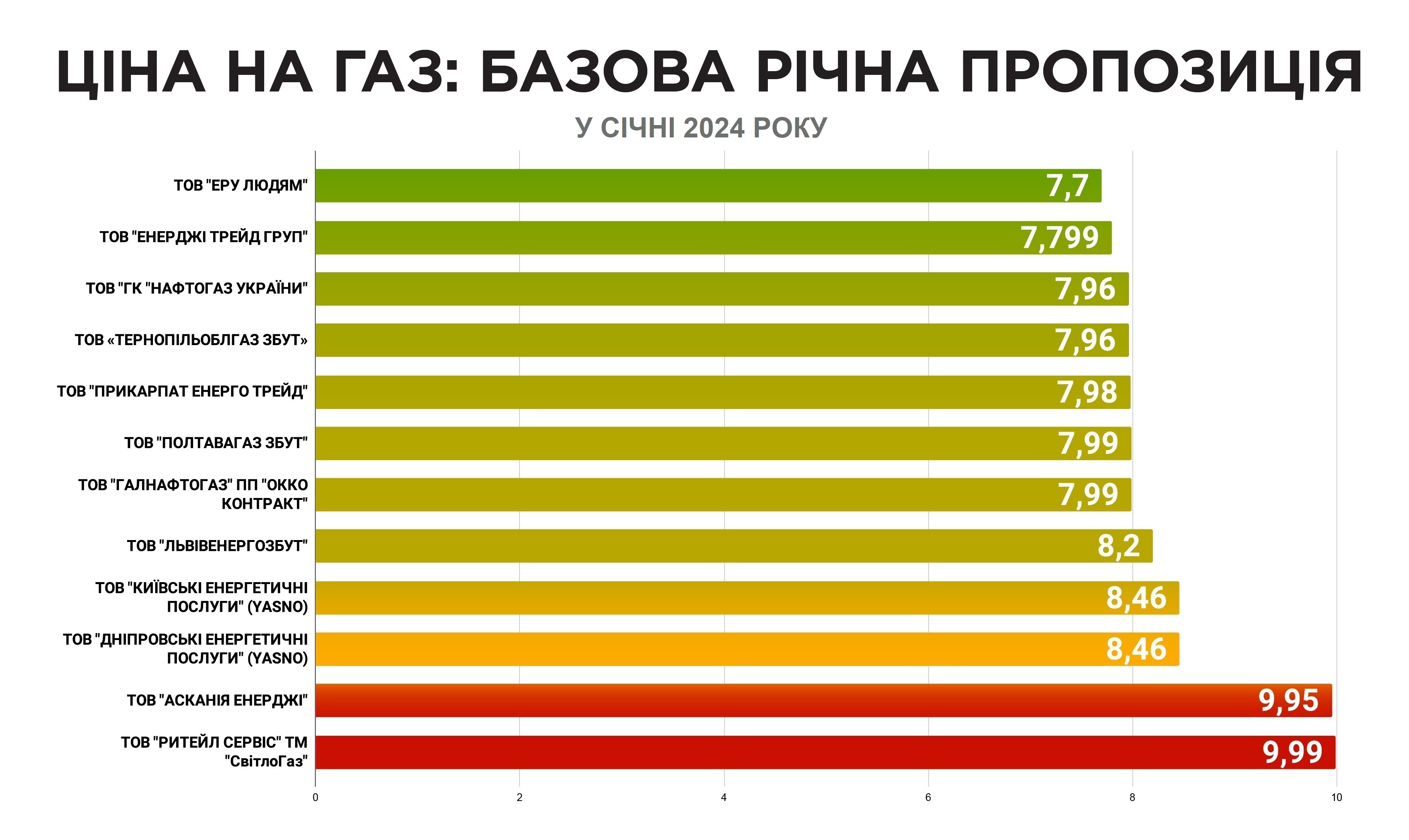 Тариф на газ в Украине 2024 – как изменился с 1 января, сколько нужно  платить - ZN.ua