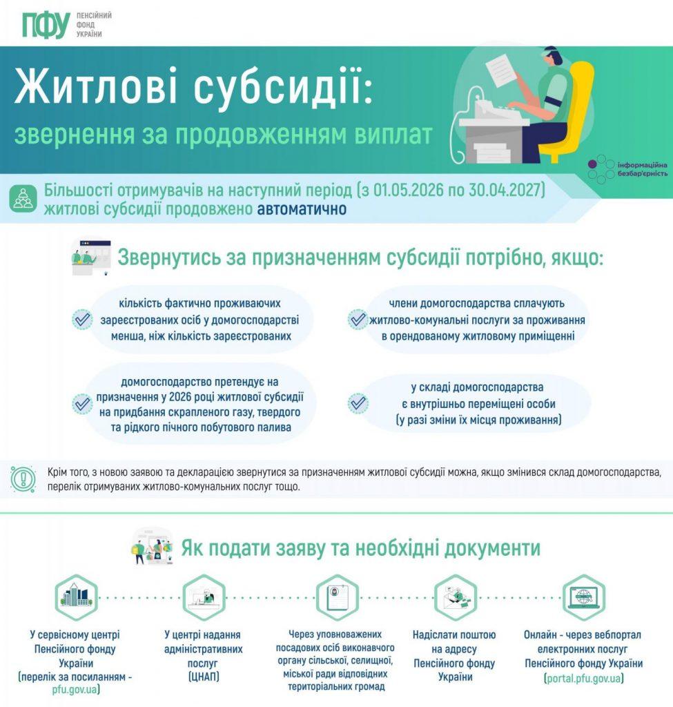 ПФУ
