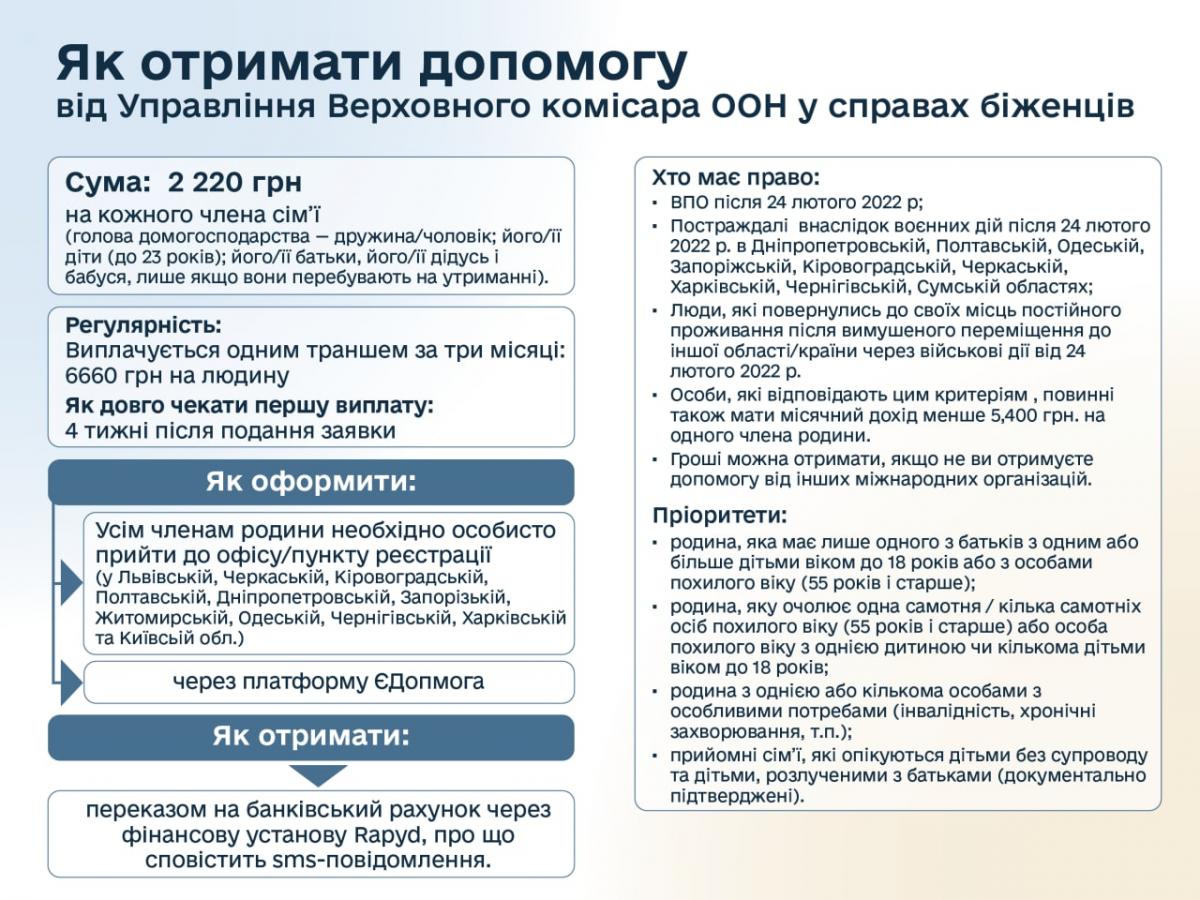 Фото Мінреінтеграції