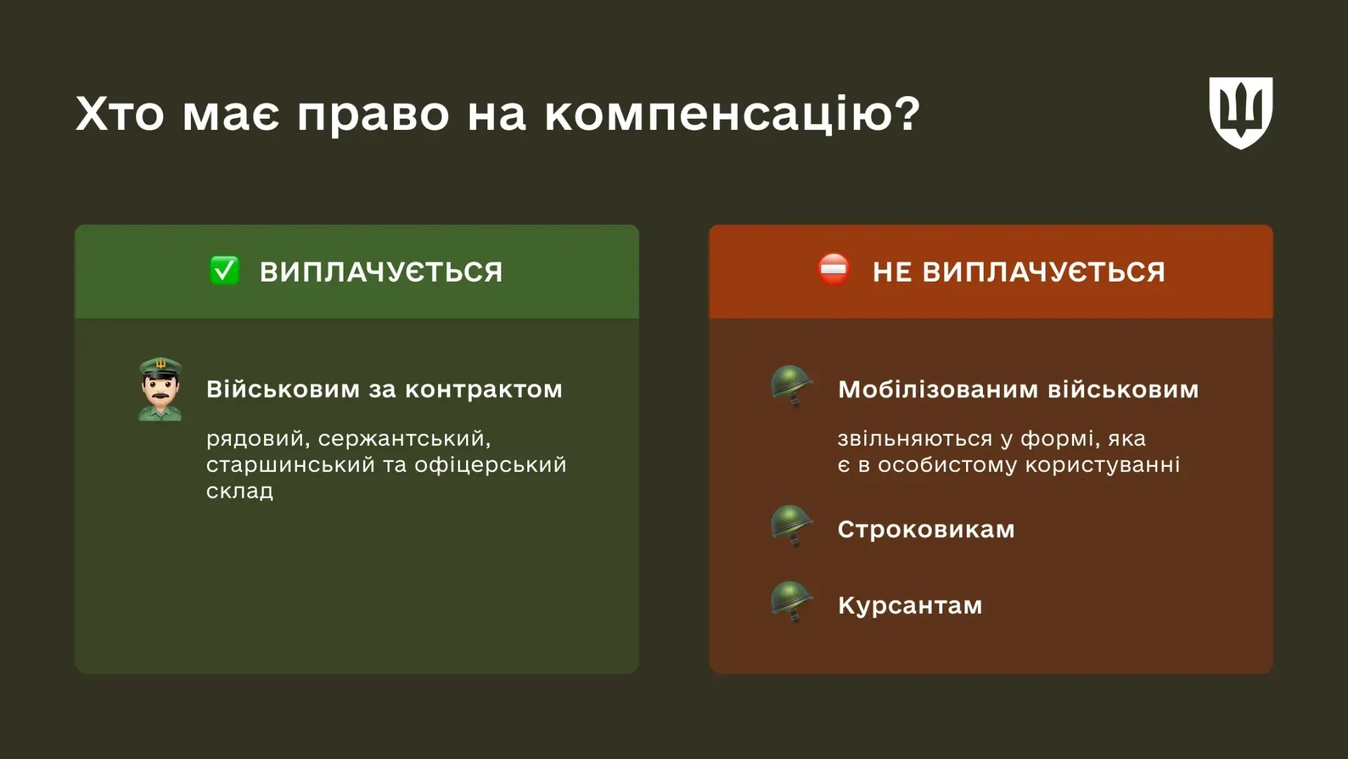 Минобороны