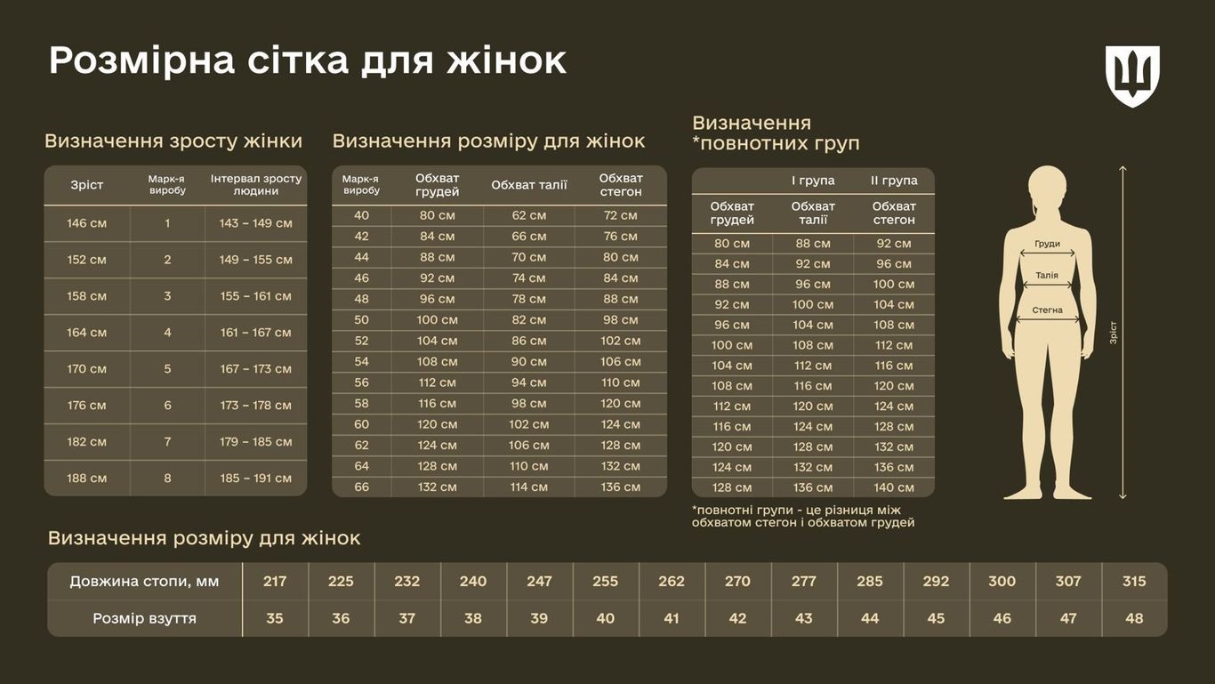 Міноборони