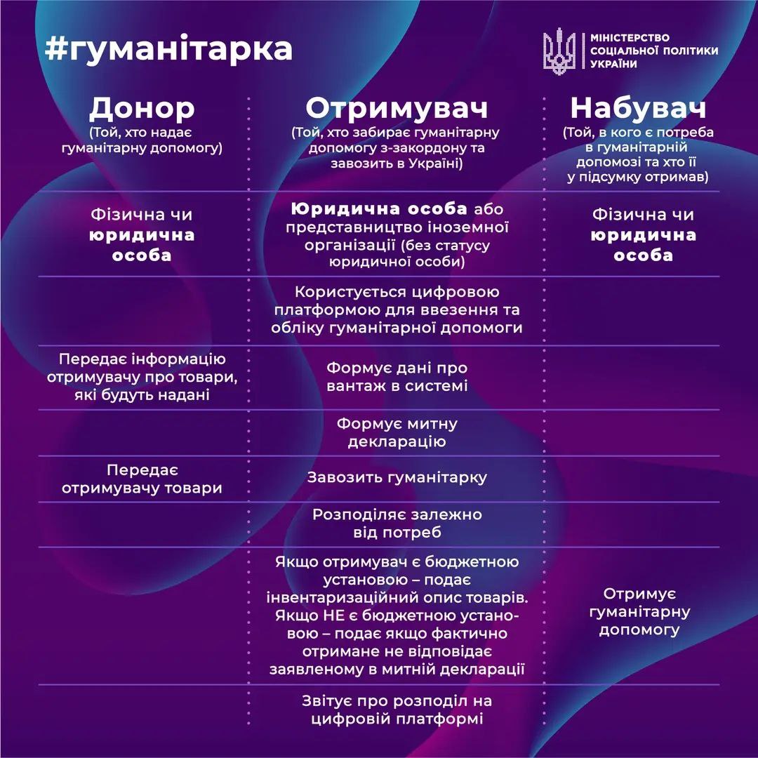 Міністерство соціальної політики