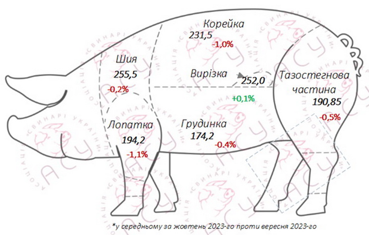 Асоціації «Свинарі України» Асоціації «Свинарі України»