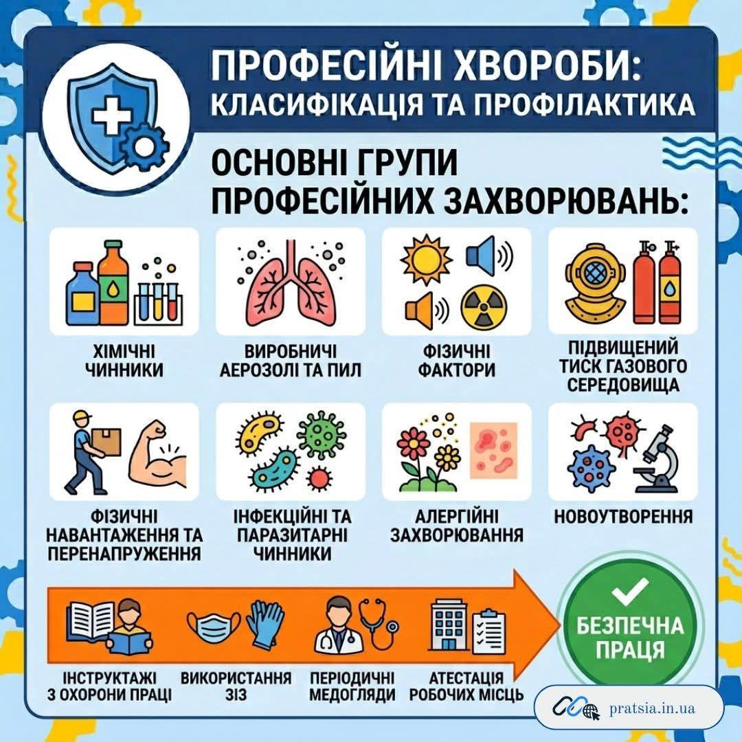 ПФУ