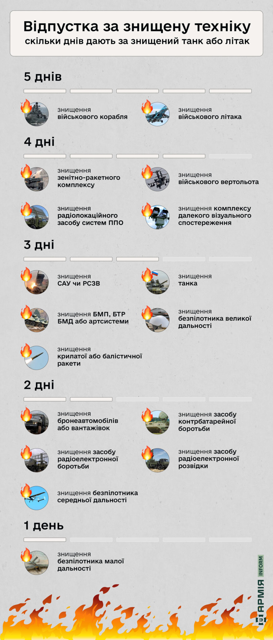 Армія Inform Армія Inform