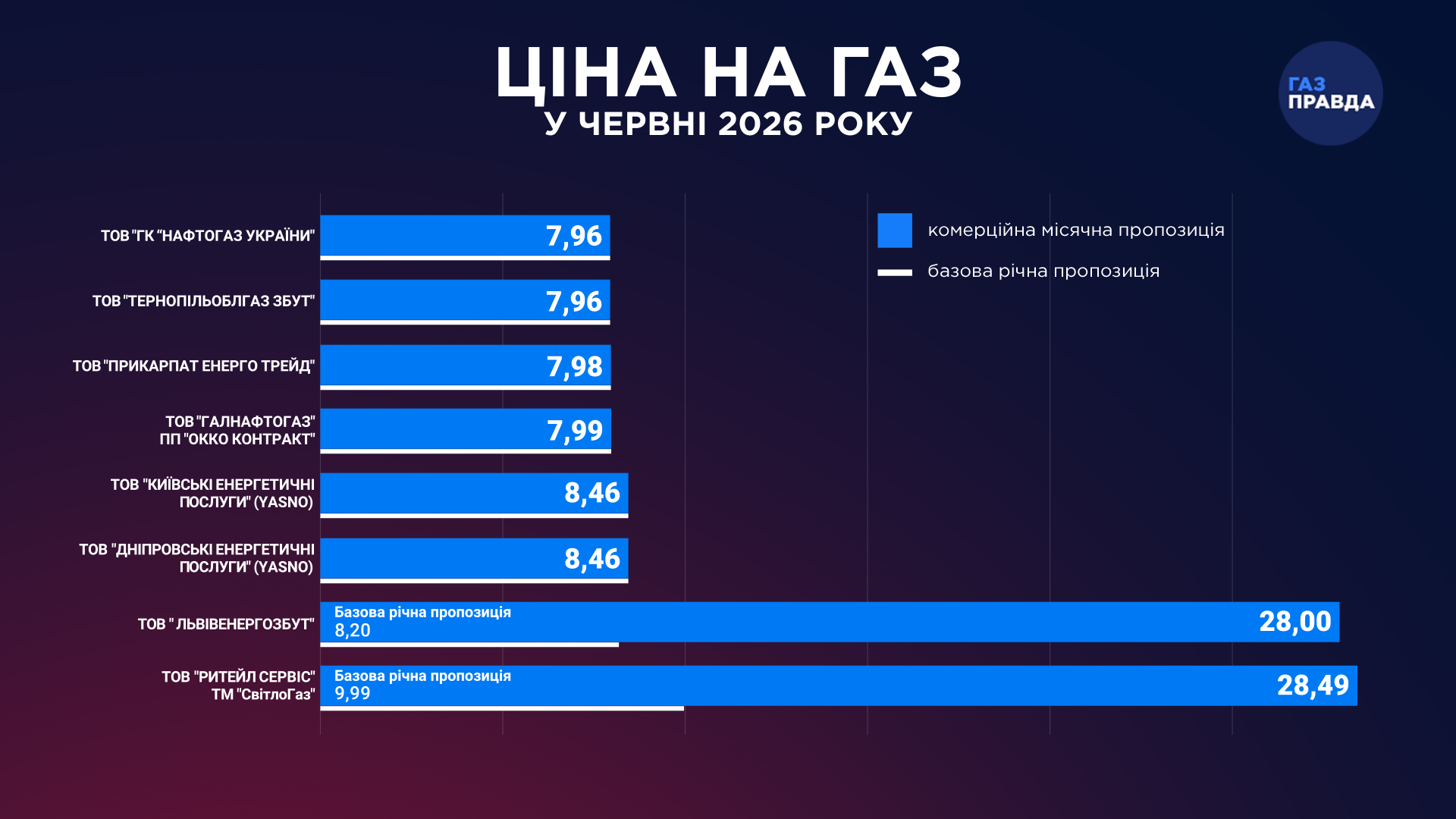 ГазПравда