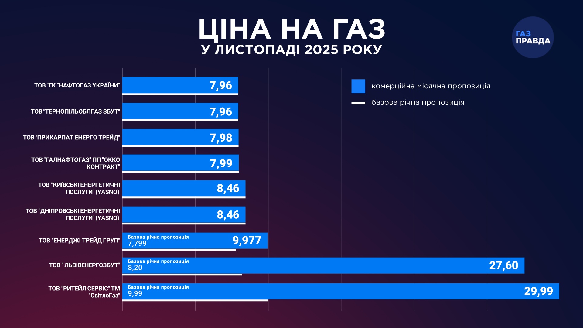 ГазПравда ГазПравда