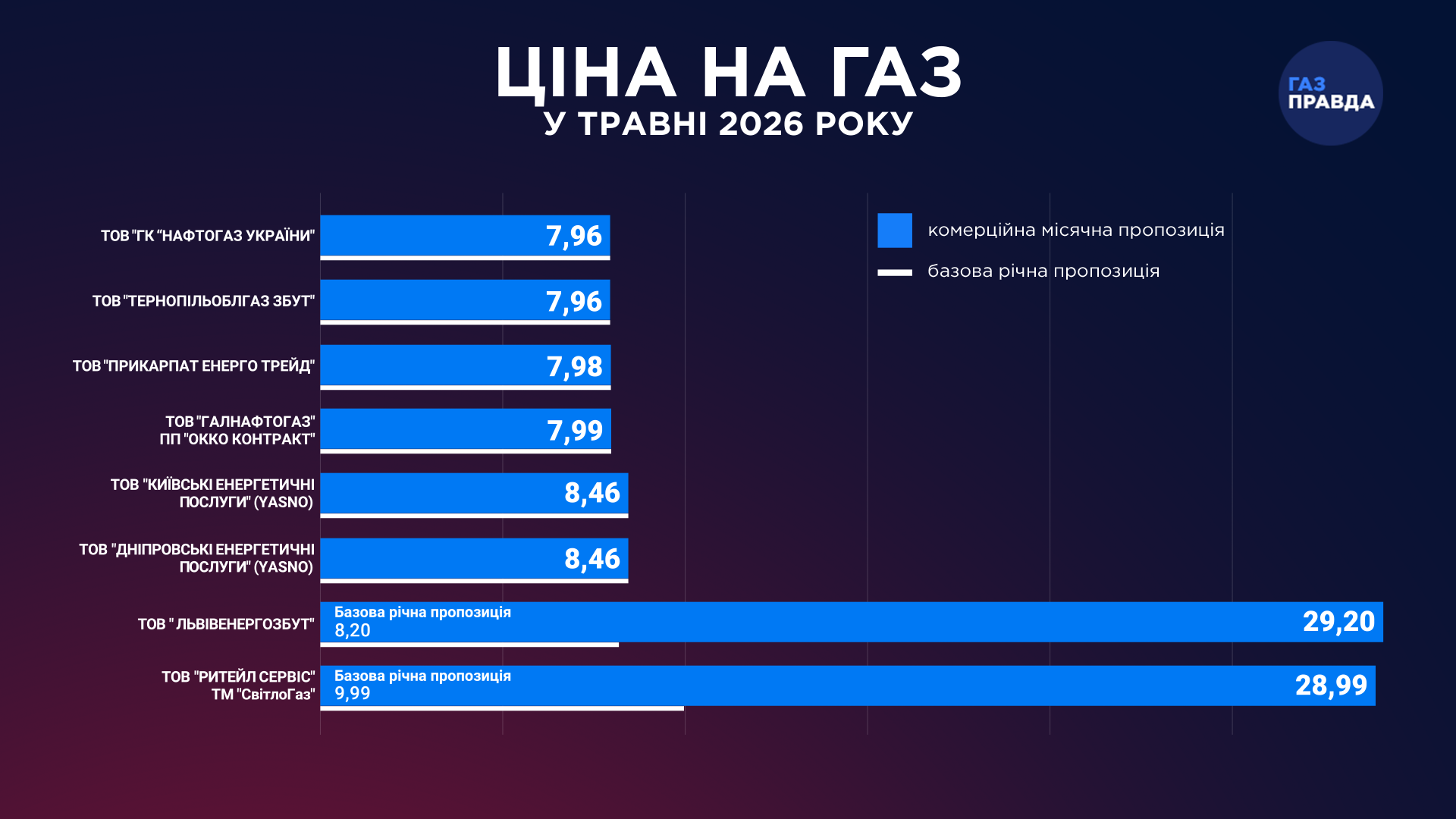 ГазПравда
