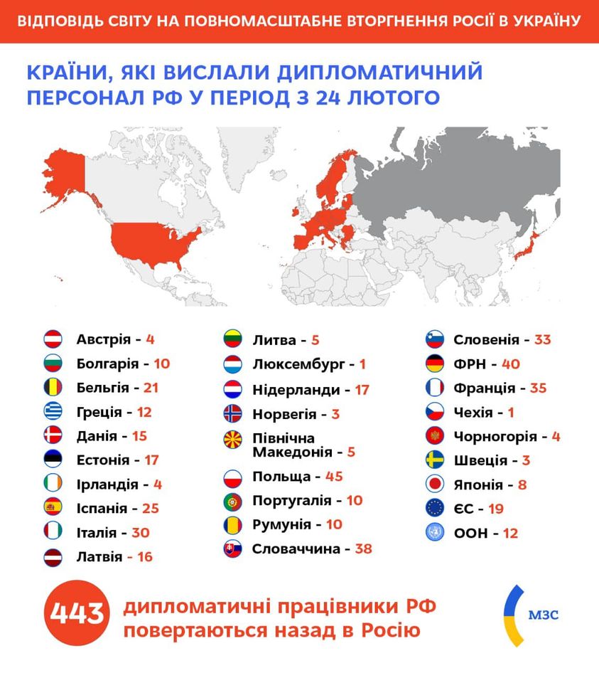 Страны мира выслали уже 443 дипломата рф (ИНФОГРАФИКА) 1