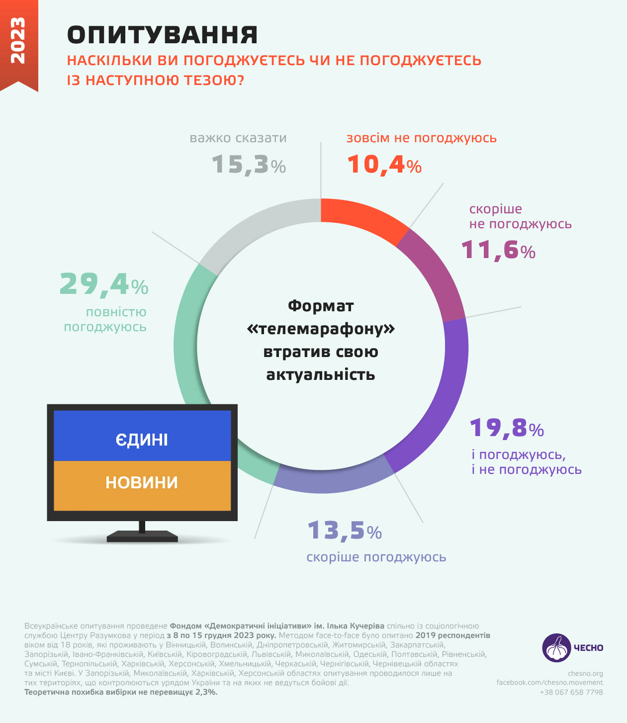 Актуальна ли информация