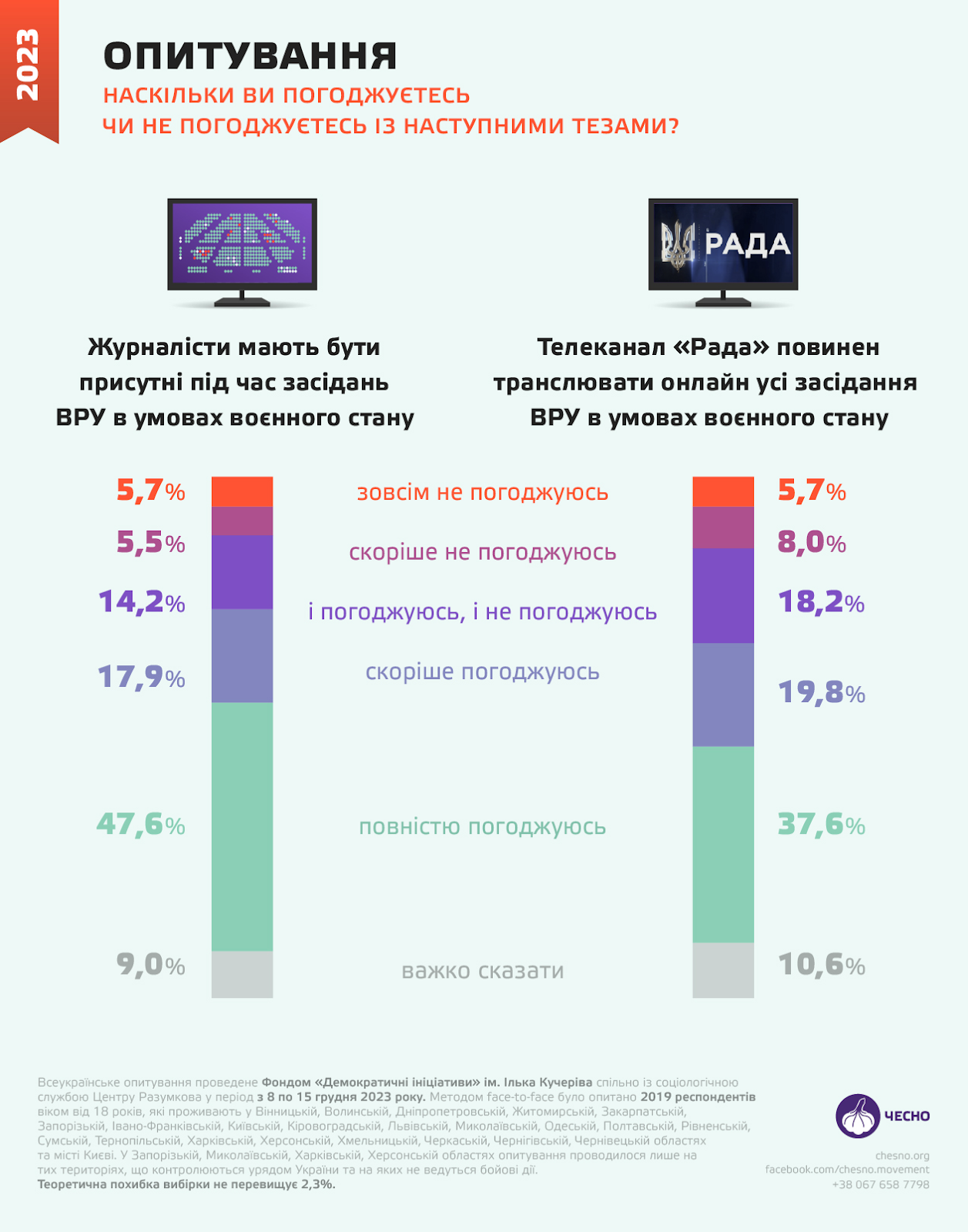 Выбор респондентов