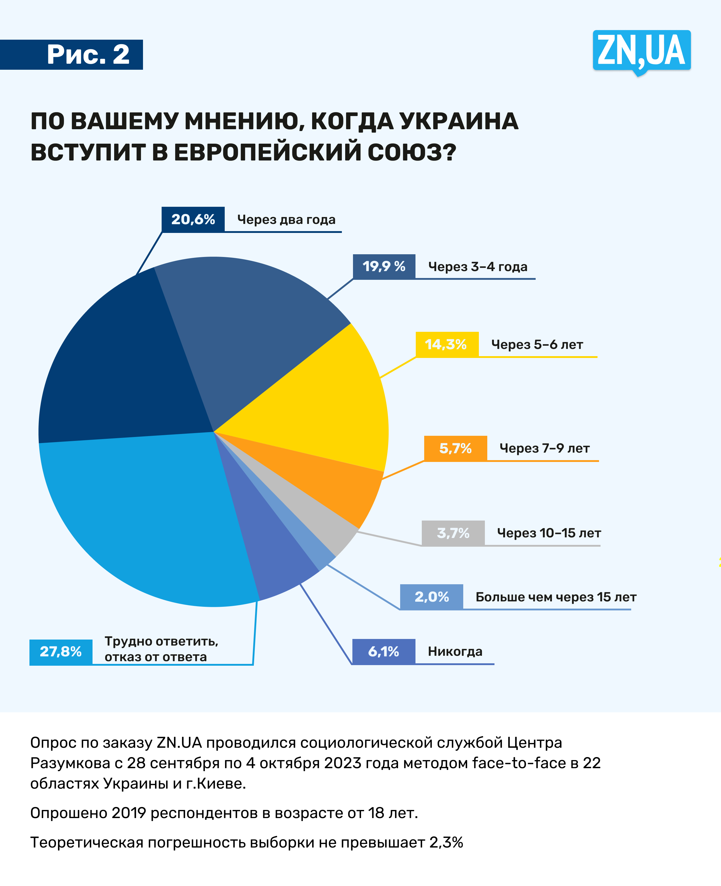 Информация для украинских беженцев