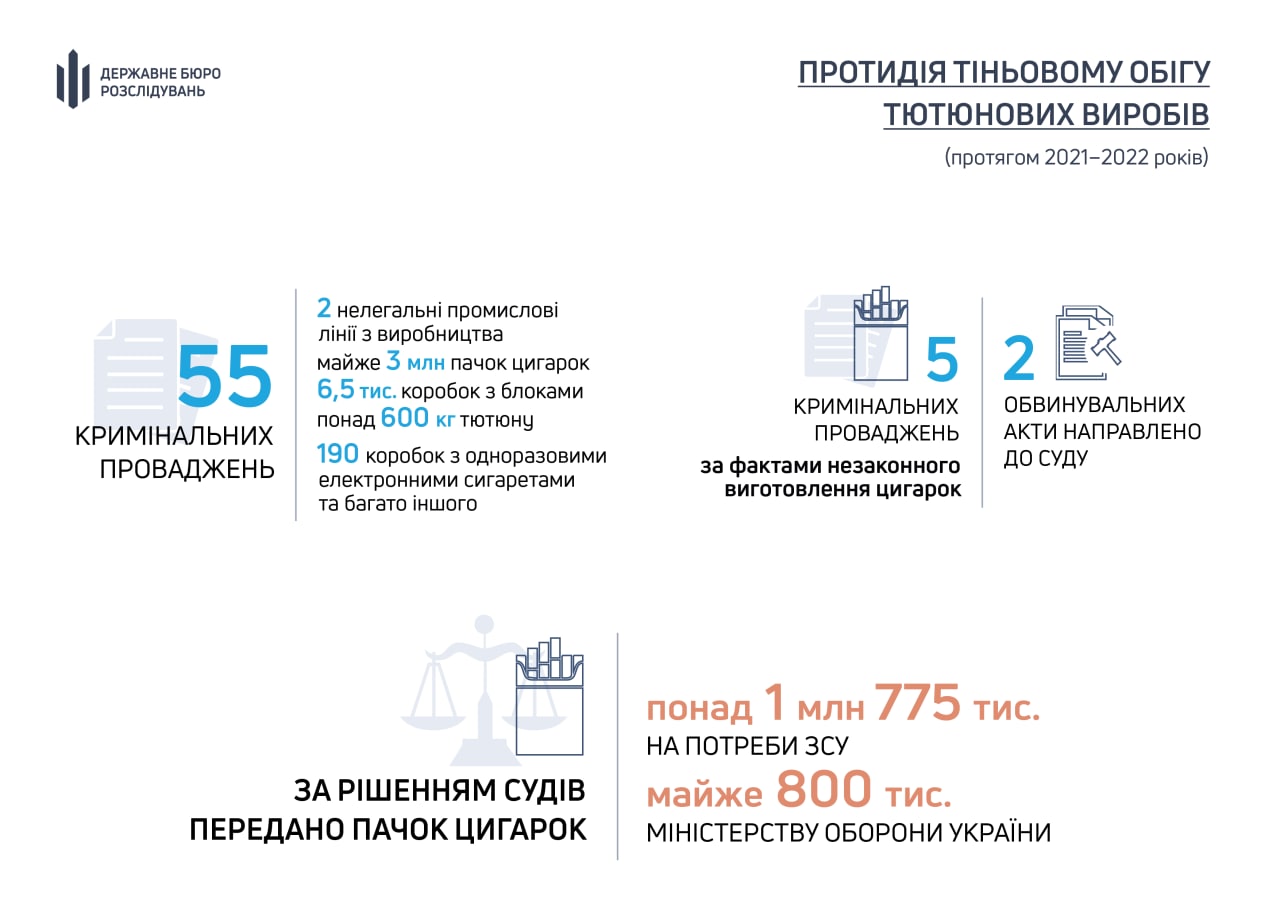 Конфискованные ДБР сигареты, инфографика