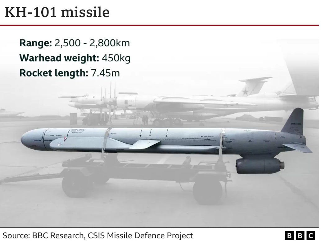 Технические характеристики ракеты Х-101