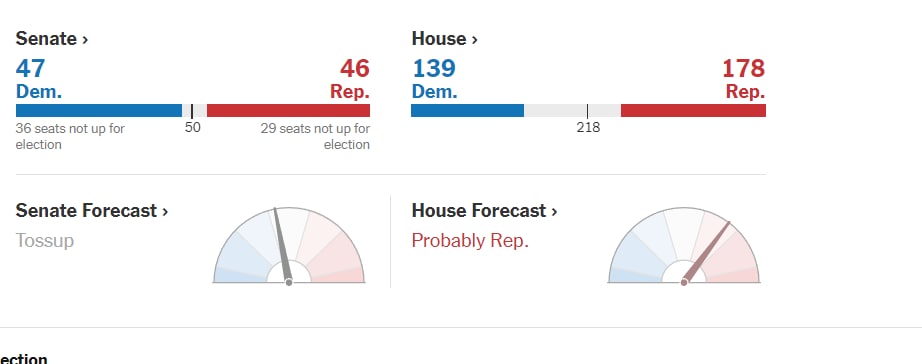 Выборы в США