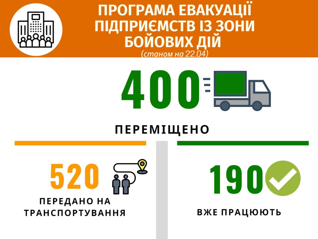 Инфографика о показателях релокации предприятий из зоны боевых действий