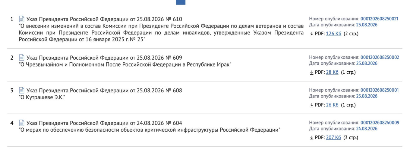 Путін підписав три секретні укази в день візиту директора ЦРУ: що відомо