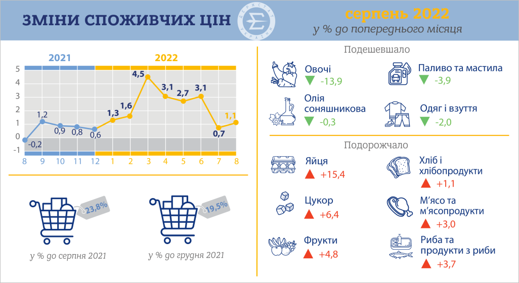 Державна служба статистики України Державна служба статистики України