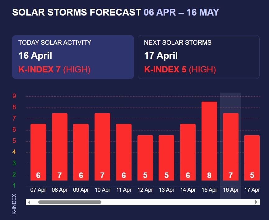 Meteoagent.com