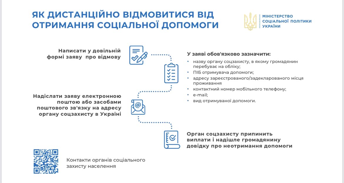 Міністерство соціальної політики України
