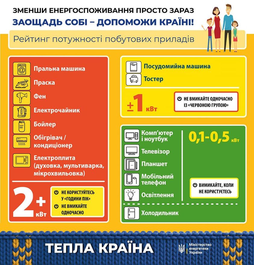 Харьковоблэнерго Харьковоблэнерго