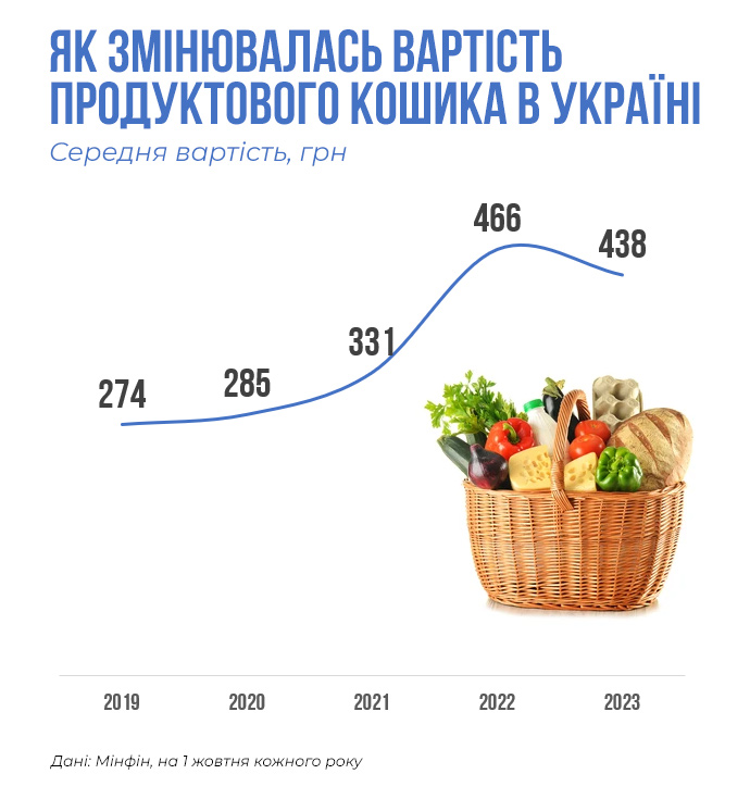 Экономическая правда Экономическая правда