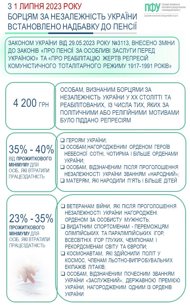 Головне управління Пенсійного фонду України у Вінницькій області