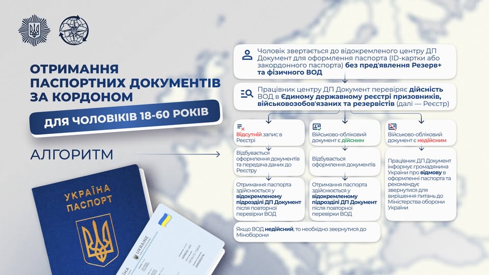 Міністерство внутрішніх справ