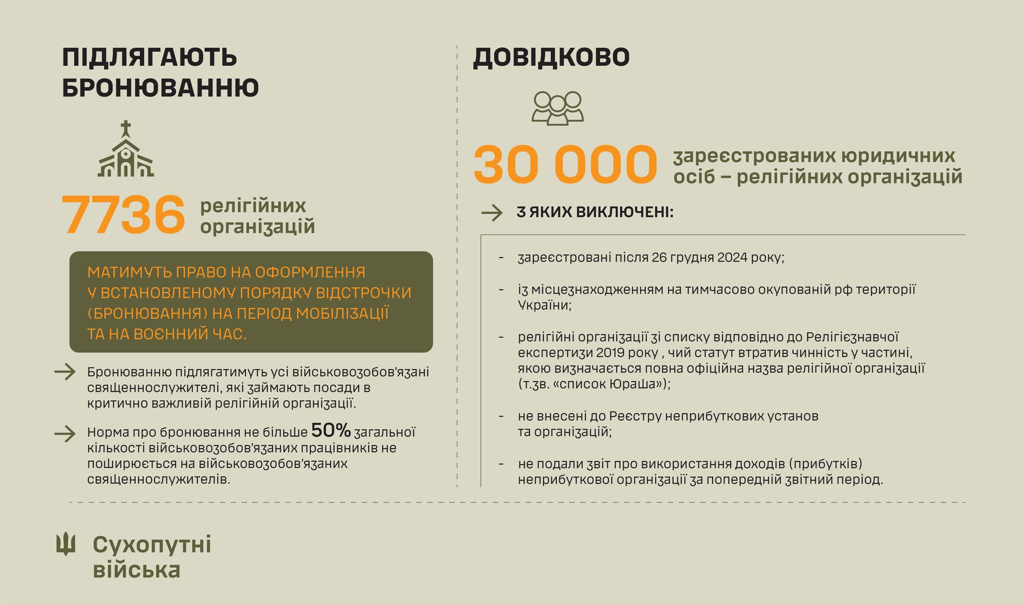 Командування Сухопутних військ Збройних Сил України
