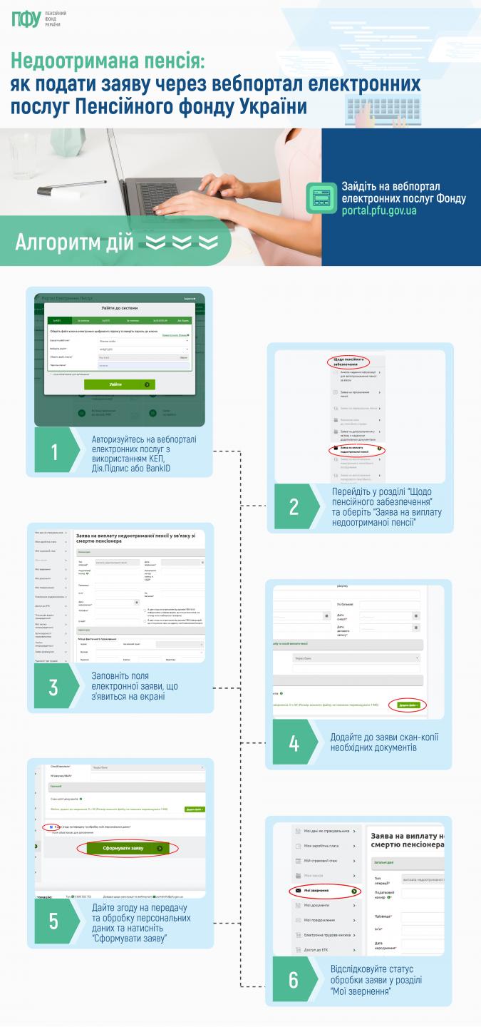 Пенсионный фонд Украины