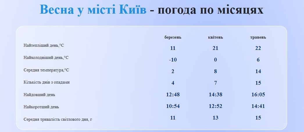 прогноз wisemeteo прогноз wisemeteo