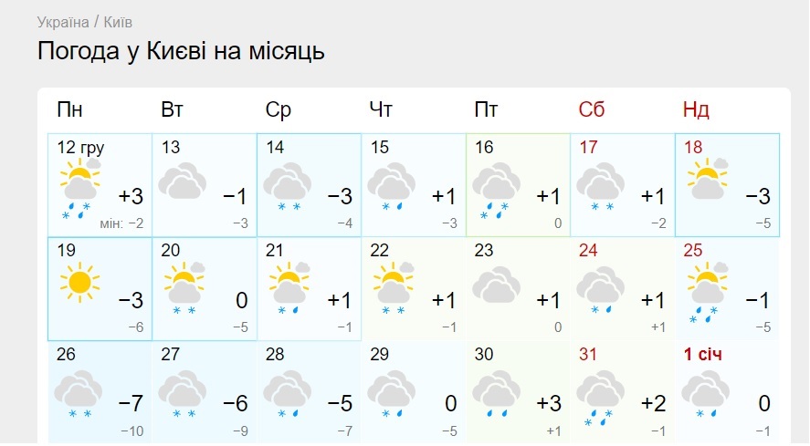 Прогноз погоды, Киев - Gismeteo Прогноз погоды, Киев - Gismeteo