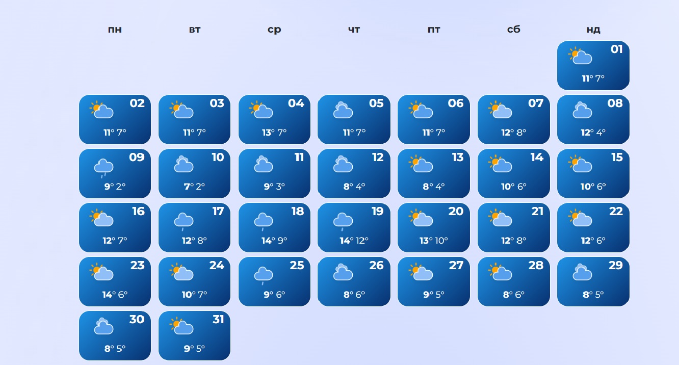 Погода в Киеве в октябре 2023 - wisemeteo Погода в Киеве в октябре 2023 - wisemeteo