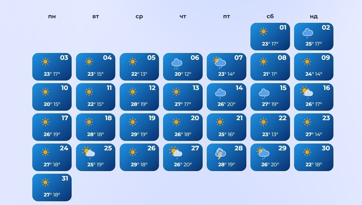 wisemeteo.com wisemeteo.com