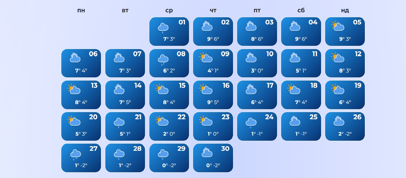 Погода в Киеве в ноябре 2023 - wisemeteo Погода в Киеве в ноябре 2023 - wisemeteo