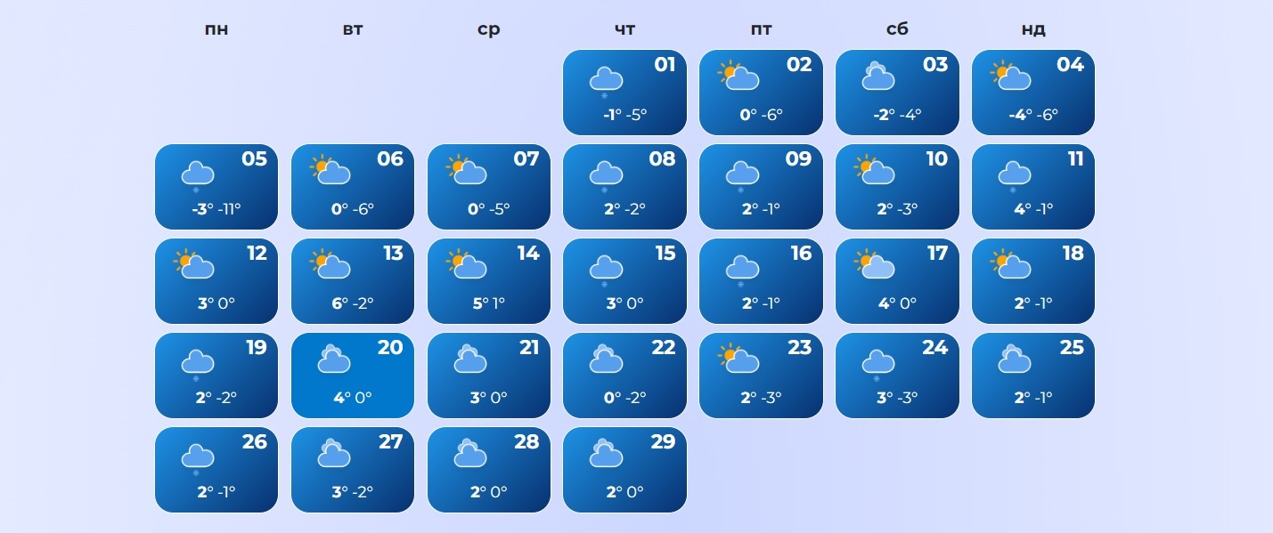 Погода в Києві в лютого 2024 - wisemeteo Погода в Києві в лютого 2024 - wisemeteo