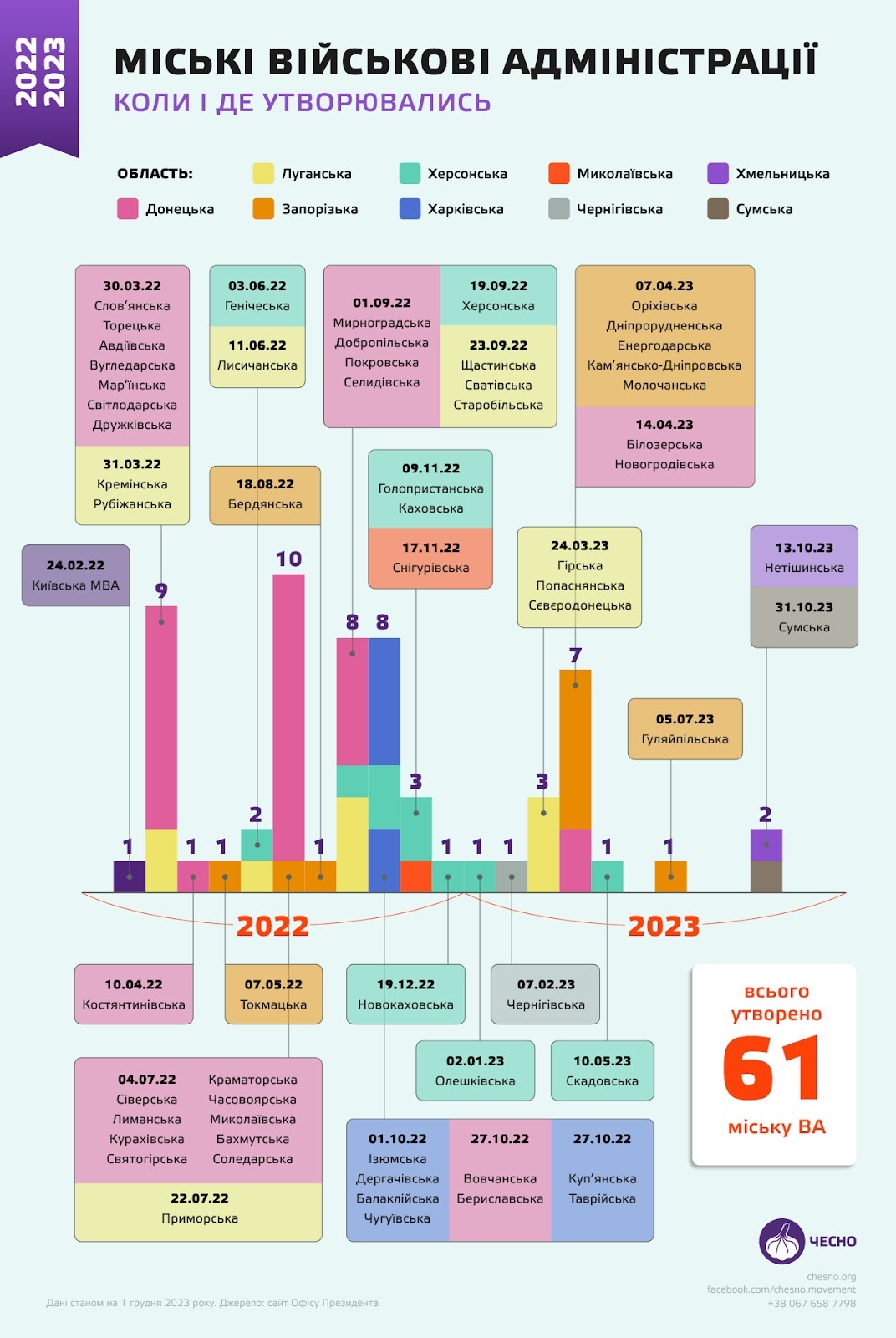 Движение ЧЕСТНО